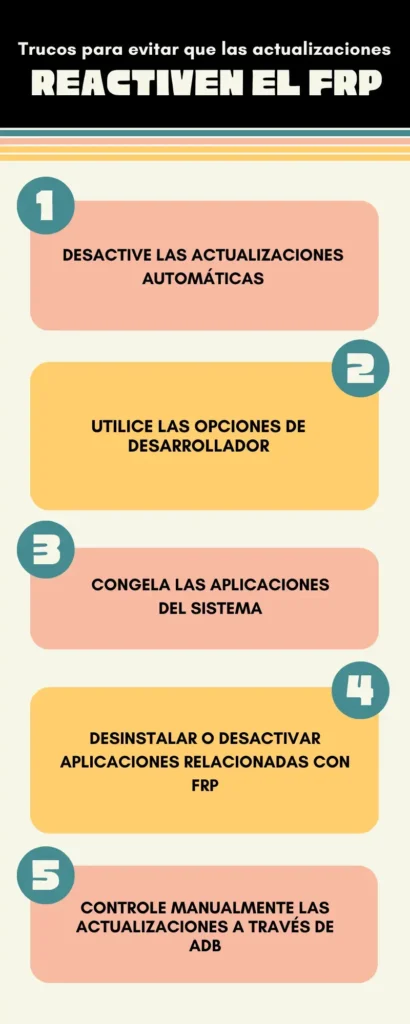 Trucos para no reactivar el FRP