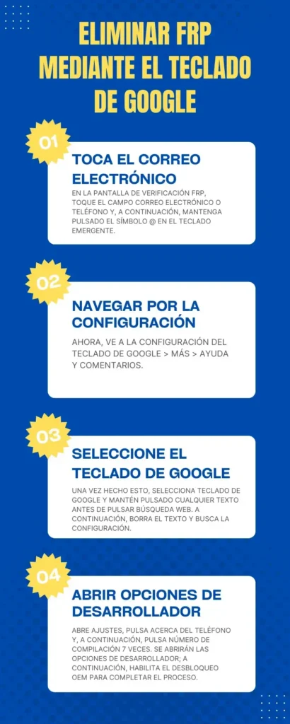 Usa el teclado de Google para eliminar el FRP en Samsung.